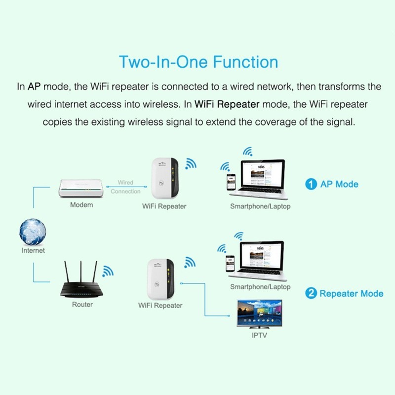 WiFi Repeater - Izzy's Market