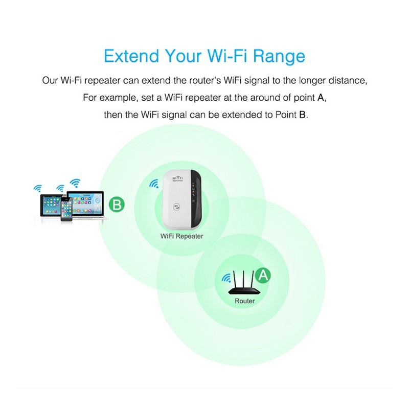 WiFi Repeater - Izzy's Market