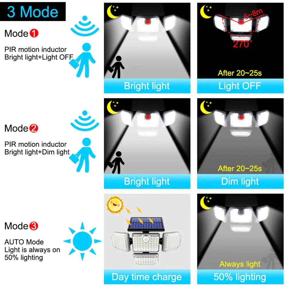 Solar LED Security Light - Izzy's Market